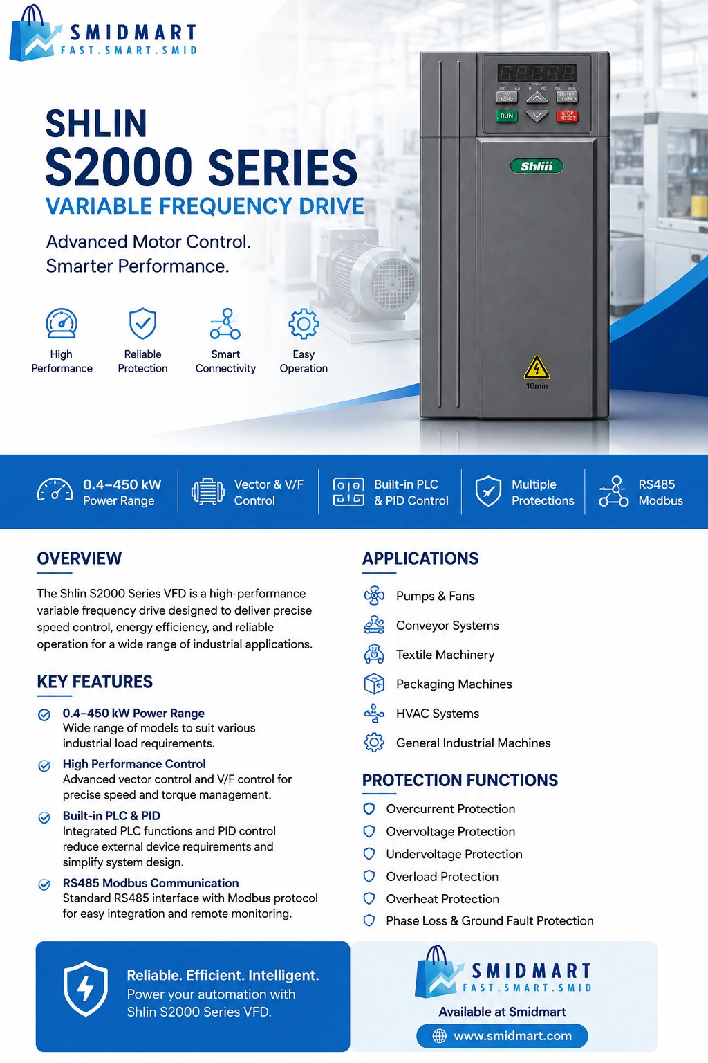 Shlin S2000 Series Variable Frequency Drive selection guide banner with SMIDMART branding